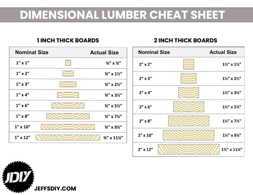 Dimensional Lumber Cheat Sheet Jeff's DIY Projects