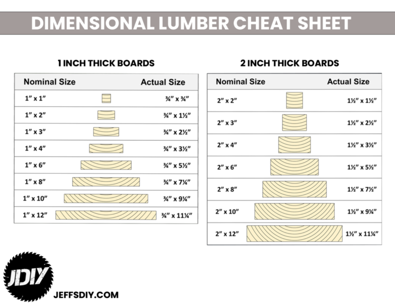 Dimensional Lumber Cheat Sheet - Jeff's DIY Projects