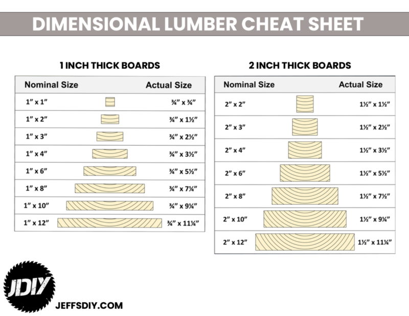 HO Scale Laser-Cut Wood Lumber Boards Planks (2" X 4") For Diorama Cargo Load